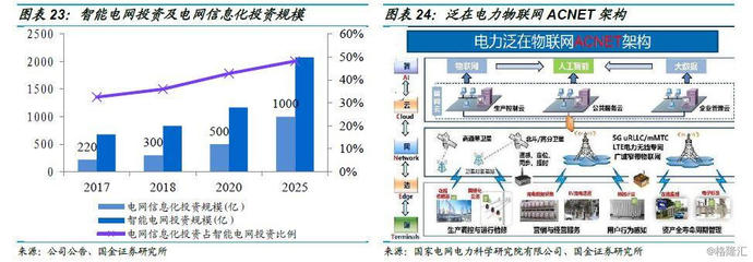 金智科技(002090.SZ)深度分析 智慧能源借力泛在物聯(lián)網(wǎng)東風，智慧城市業(yè)務延續(xù)高增長