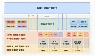 兩輪問詢后撤回IPO 物聯(lián)網(wǎng)技術研發(fā)企業(yè)的挑戰(zhàn)與反思
