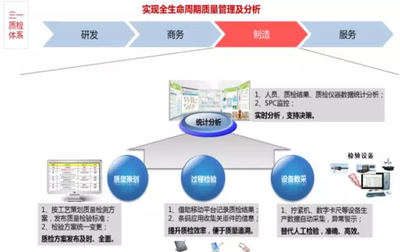 物聯(lián)網(wǎng)技術在生產(chǎn)制造領域的具體應用與研發(fā)趨勢
