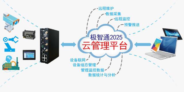 杭州羽智科技 助力企業(yè)步入發(fā)展新階段——物聯(lián)網(wǎng)技術研發(fā)的引領者