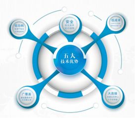 陸普物聯(lián) 專注萬(wàn)物互聯(lián)，釋放無(wú)限感知價(jià)值