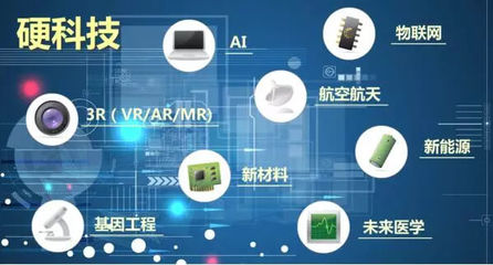 硬科技 物聯網技術研發(fā)的健康應用與全球創(chuàng)新趨勢