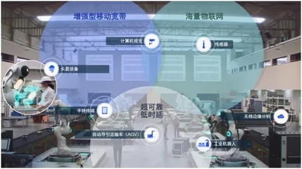 5G未來如何發(fā)展？新標(biāo)準(zhǔn)透露的信息量太大 物聯(lián)網(wǎng)技術(shù)研發(fā)